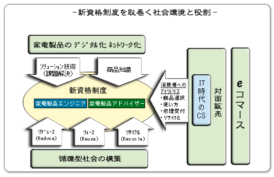 資格